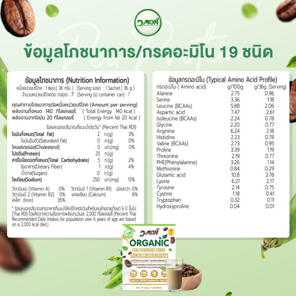 เมเจอร์-PCR-05-ข้อมูลโภชนาการ