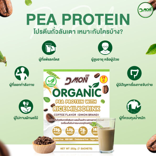 เมเจอร์-PCR-07-เหมาะกับใคร