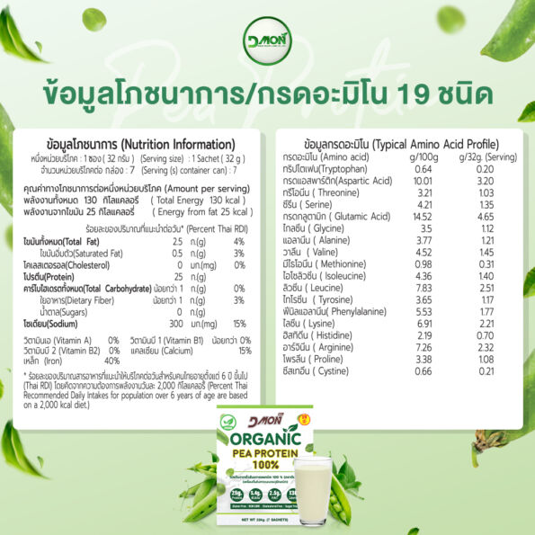 เมเจอร์-PEA-07-ข้อมูลโภชนาการ