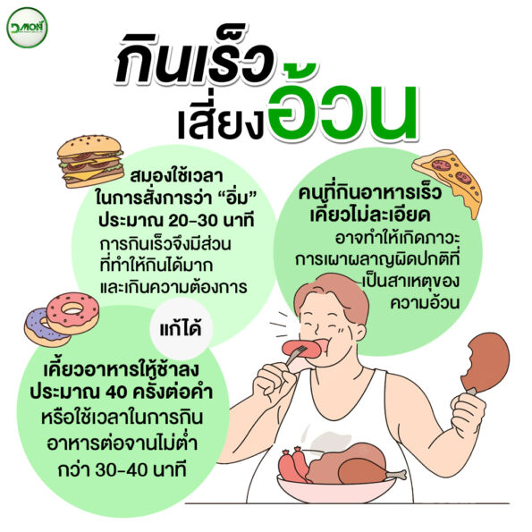 MCT Oil ลดน้ำหนัก