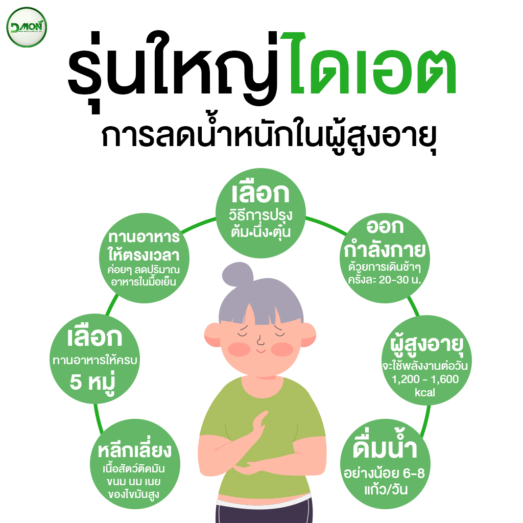 MCT Oil ลดน้ำหนัก