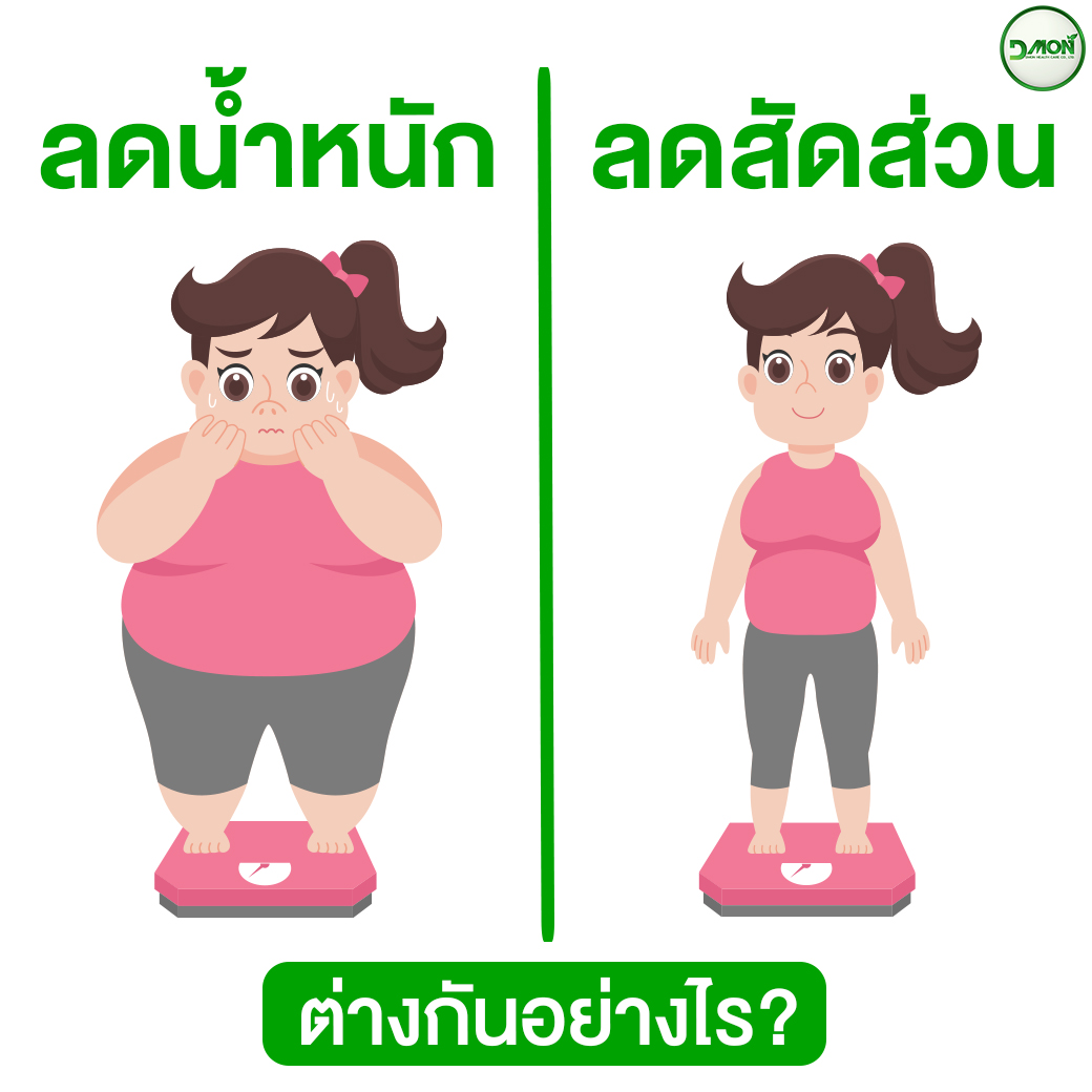 MCT Oil ลดน้ำหนัก