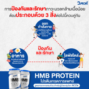 สุดยอดคุณประโยชน์ของ HMB ที่มาพร้อมกับโปรตีนคุณาพดี #ดีม่อน